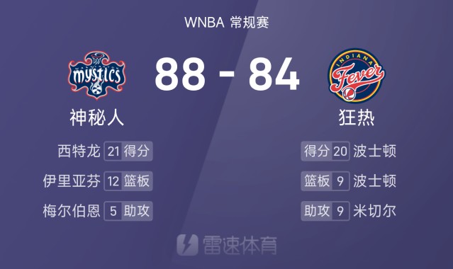 WNBA战报：西特龙21分，波士顿20分9板，神秘人88-84险胜狂热